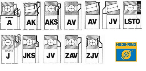 Obraz jest ucieleśnieniem niemieckiej inżynierii precyzyjnej w dziedzinie specjalistycznych uszczelnień do łożysk tocznych. Kompozycja jest sterylna, techniczna i niezwykle dokładna, co odzwierciedla wysoką jakość i niezawodność pierścieni NILOS. Dominują w niej chłodne, metaliczne barwy stali, z kt&oacute;rej wykonane są pierścienie. Całość jest osadzona w kontekście autoryzowanego polskiego dystrybutora DAKAM. W centrum uwagi, na czystej, metalowej lub białej powierzchni, znajduje się starannie zaaranżowany zestaw pierścieni uszczelniających NILOS: &bull;	R&oacute;żnorodność profili: Prezentowanych jest kilka modeli, aby pokazać wszechstronność oferty i dopasowanie do r&oacute;żnych typ&oacute;w montażu: o	Typ AV: Pierścień do uszczelniania pierścienia zewnętrznego łożyska. o	Typ JV: Pierścień do uszczelniania pierścienia wewnętrznego łożyska. o	(Opcjonalnie) Typ ZAV/ZJV (podw&oacute;jne uszczelnienie labiryntowe), co komunikuje dostępność zaawansowanych rozwiązań. &bull;	Kluczowy detal &ndash; Konstrukcja: Ujęcia makro eksponują charakterystyczny, precyzyjnie ukształtowany profil pierścienia oraz jego cienką, sprężystą krawędź uszczelniającą. To wizualnie komunikuje zasadę działania &ndash; tworzenie skutecznej bariery (często bezstykowej lub lekko stykowej) przed zanieczyszczeniami i utratą smaru. &bull;	Precyzja wykonania: Widoczna jest idealnie obrobiona powierzchnia pierścieni, wolna od jakichkolwiek niedoskonałości. Całość emanuje najwyższą klasą wykonania, gwarantującą precyzyjne dopasowanie i skuteczne uszczelnienie. &bull;	Marka Premium: Na powierzchni pierścieni widoczne jest wyraźne, wytłoczone lub laserowo grawerowane logo "NILOS" oraz oznaczenie typu (np. "6205 AV"), co jest gwarancją autentyczności i niemieckiej jakości. Tło jest subtelnie rozmyte (efekt bokeh), ale jednoznacznie wskazuje na profesjonalną dystrybucję na terenie Polski: &bull;	Nowoczesny magazyn DAKAM: W tle widać rzędy wysokich regał&oacute;w magazynowych, wypełnionych uporządkowanymi, oryginalnymi opakowaniami NILOS. Duża ilość towaru na stanie wizualnie potwierdza status "sprawdzonego dystrybutora". &bull;	Logo Dystrybutora: W dyskretnym, ale widocznym miejscu umieszczone jest logo DAKAM, z dopiskiem "Autoryzowany Dystrybutor NILOS-Ring", co buduje jego markę jako zaufanego partnera w dostawach specjalistycznych komponent&oacute;w. Obraz niesie jasny komunikat: "Jako autoryzowany polski dystrybutor DAKAM, posiadamy na stanie pełen asortyment oryginalnych, niemieckich pierścieni uszczelniających NILOS (AV, JV), niezbędnych do zapewnienia maksymalnej ochrony i żywotności łożysk tocznych".