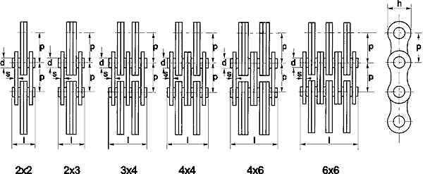 Dystrybutor łańcuch&oacute;w: Renold, Tsubaki, Diamond Chain Company, Rexnord